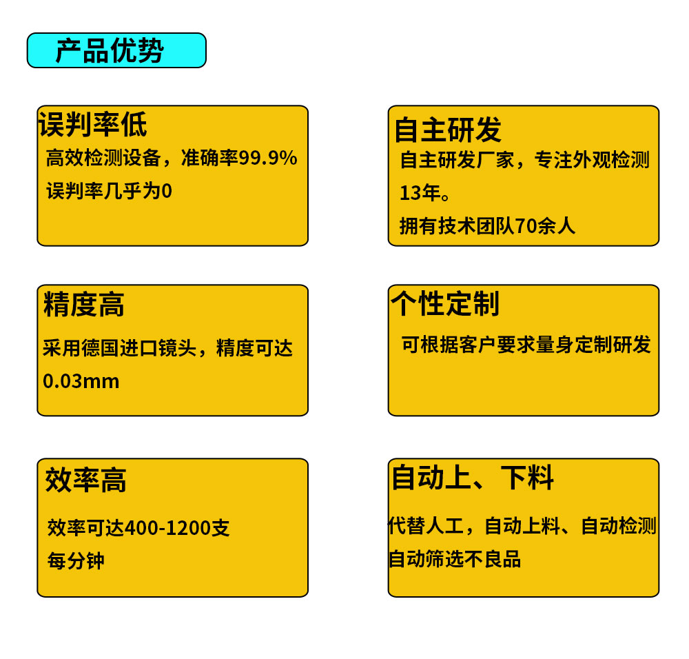 機器視覺系統歐規機