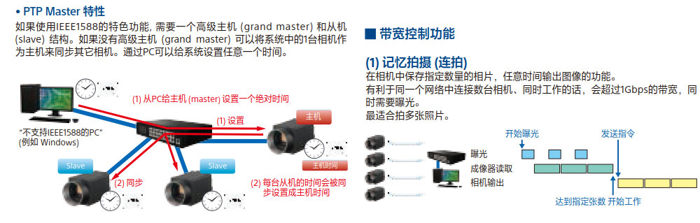 外觀尺寸自動(dòng)化檢測(cè)設(shè)備