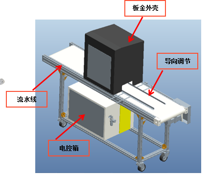 橡膠件沖孔視覺自動(dòng)化檢測(cè)設(shè)備