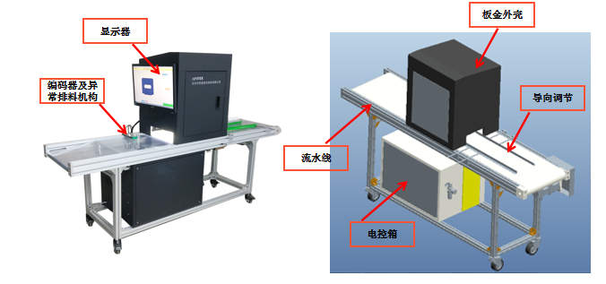 五金沖壓件視覺ccd檢測自動化設備