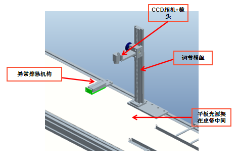 五金沖壓件視覺ccd檢測自動化設備