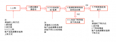 <b> 汽車零部件外觀瑕疵難逃機器視覺檢測設備的法眼</b>