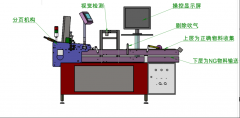 機(jī)器視覺檢測(cè)設(shè)備在汽車密封墊片檢測(cè)中的應(yīng)用